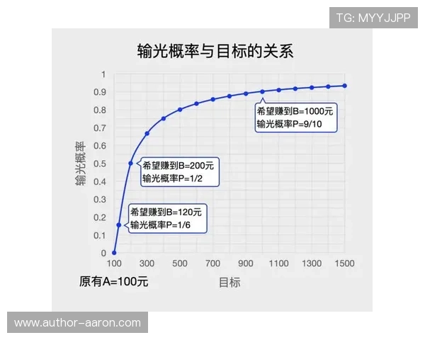 揭秘竟咪百家乐的最新策略有效提升玩家胜率的方法分享